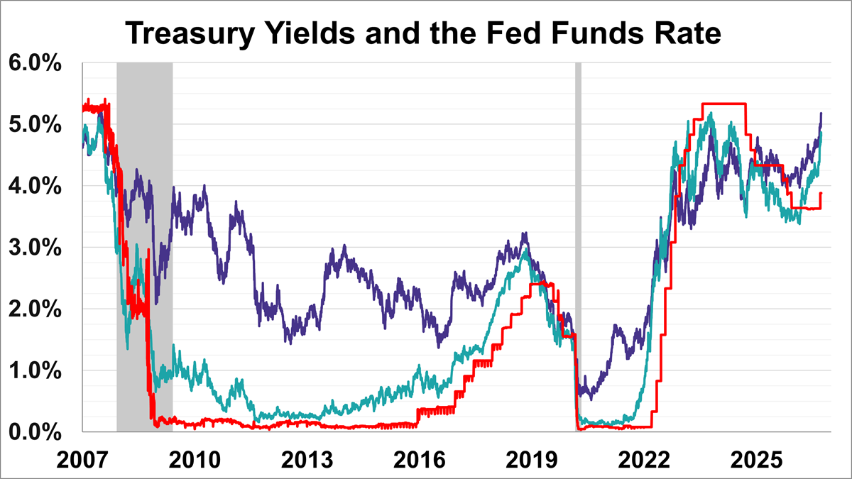 Treasury Yields Snapshot: September 25, 2026 Thumbnail Chart