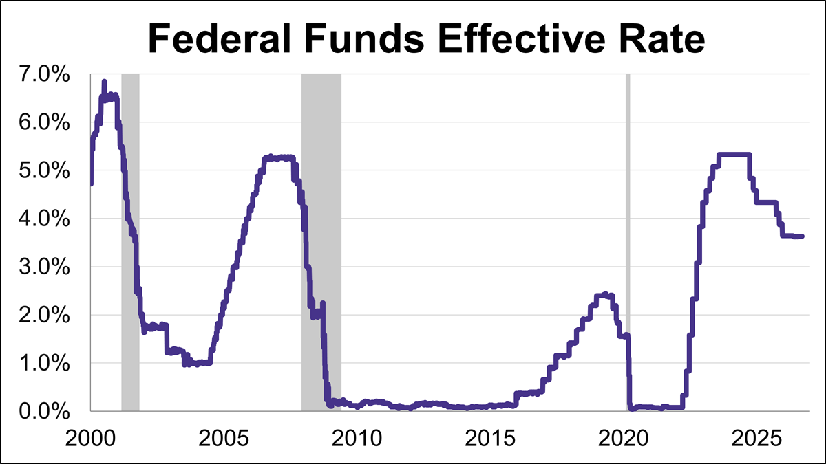 Fed’s Interest Rate Decision: July 29, 2026 Thumbnail Chart