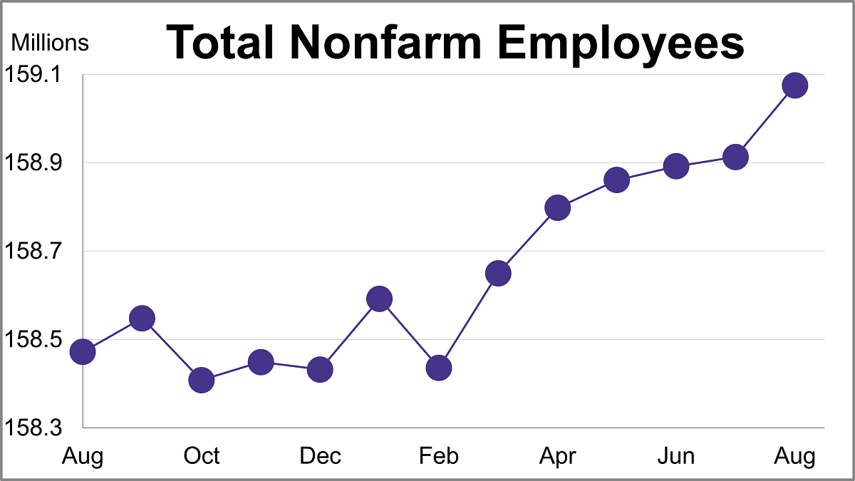 The Big Four Recession Indicators: Employment Thumbnail Chart