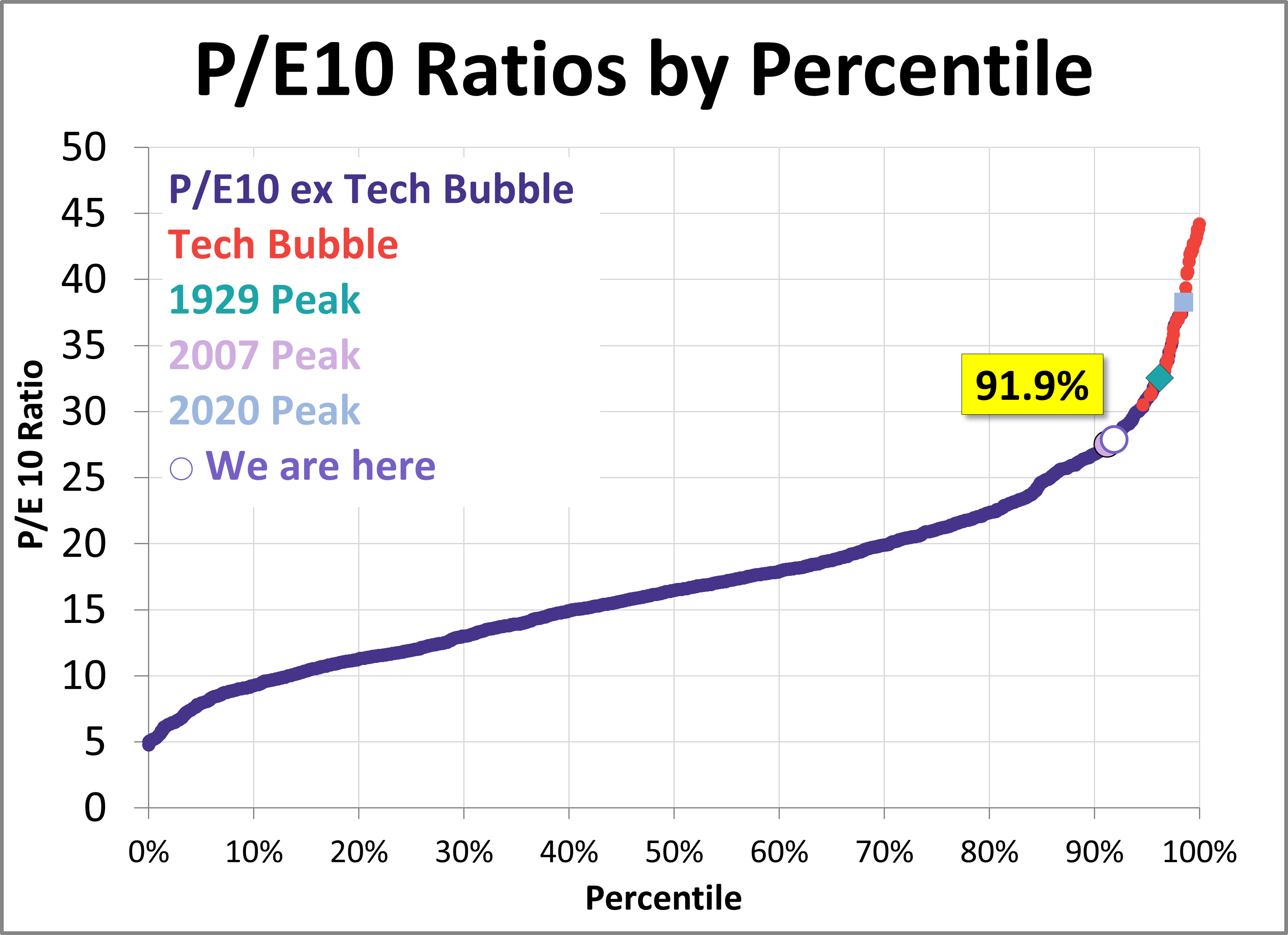 P E10 March 2023 Update Dshort Advisor Perspectives