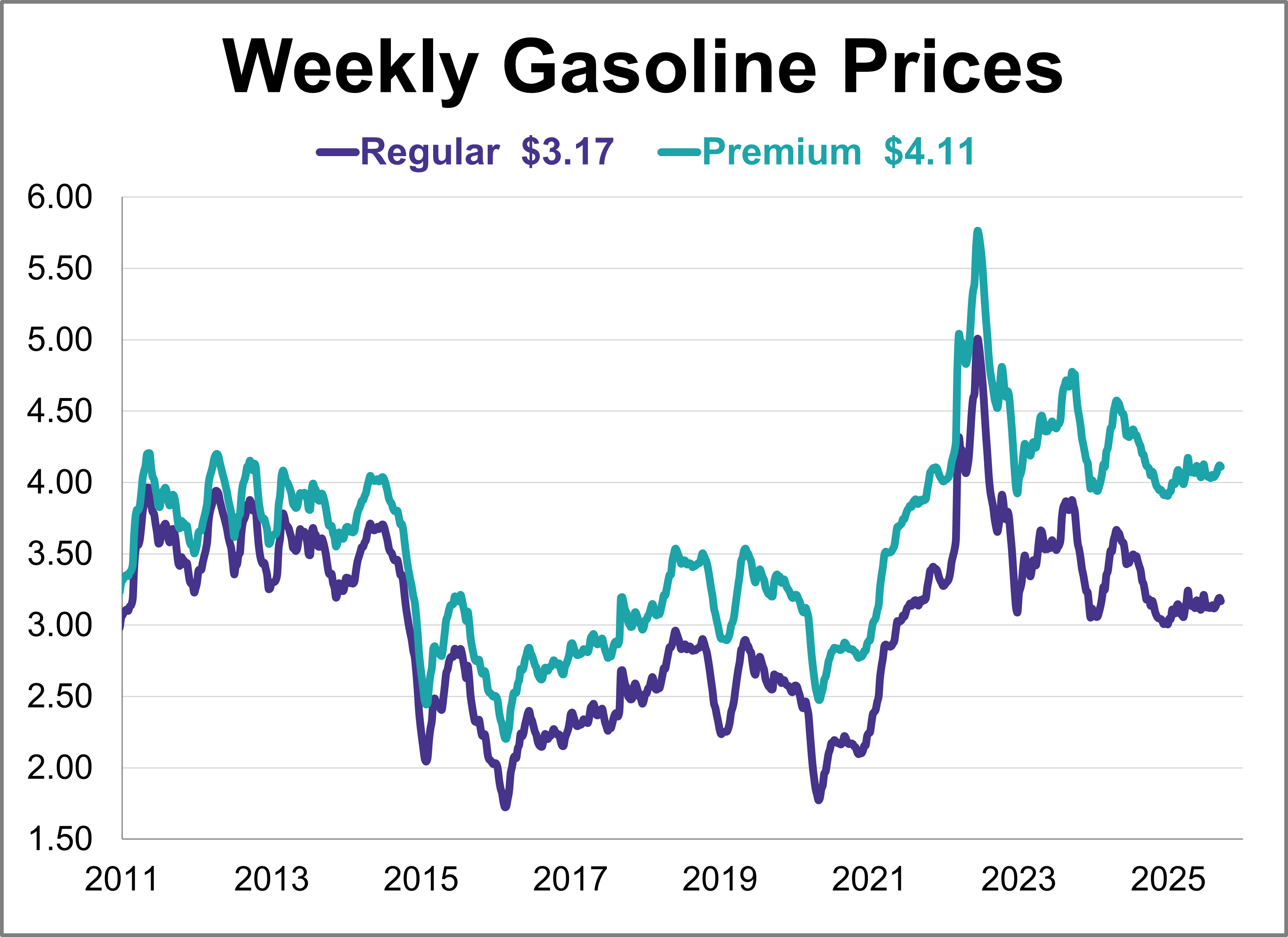 Gas Prices Drop for First Time in Five Weeks - dshort - Advisor ...