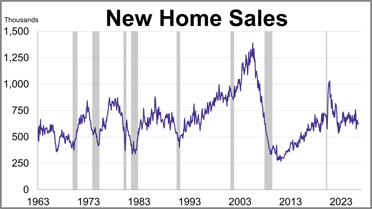 New Home Sales Unexpectedly Rise 1.6% in June Thumbnail Chart