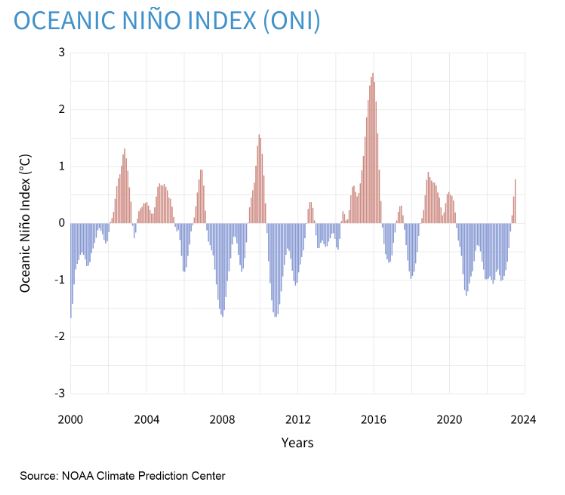 oceanic