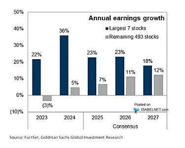Ann earnings