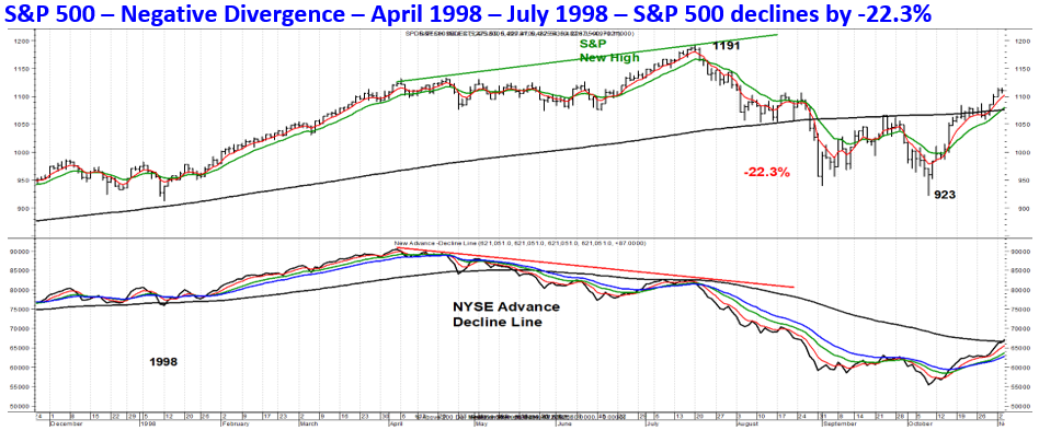 april 1998 july 1998