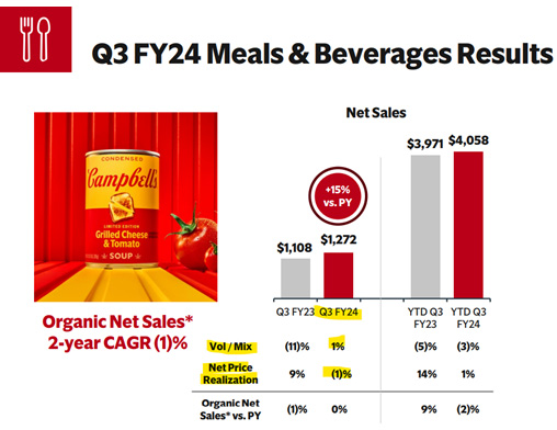 Q# FY24 Meals and Beverages Results