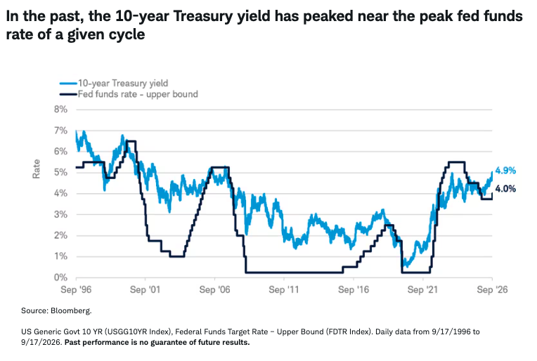 10-yr-treas-yield