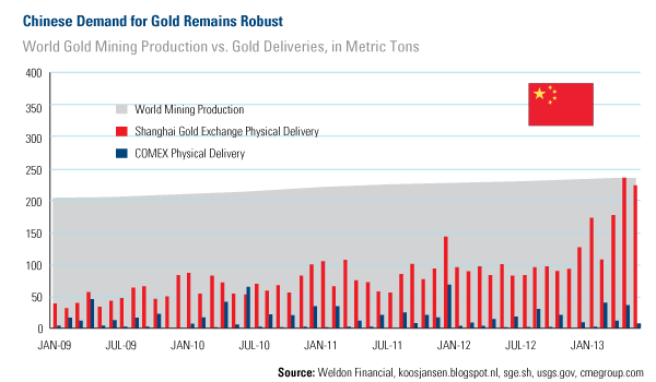 Domestic Equity Market - U.S. Global Investors