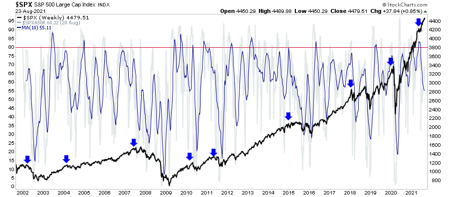 Bulls Fed Taper, Technically Speaking: The Bulls Warn The Fed Not To Taper