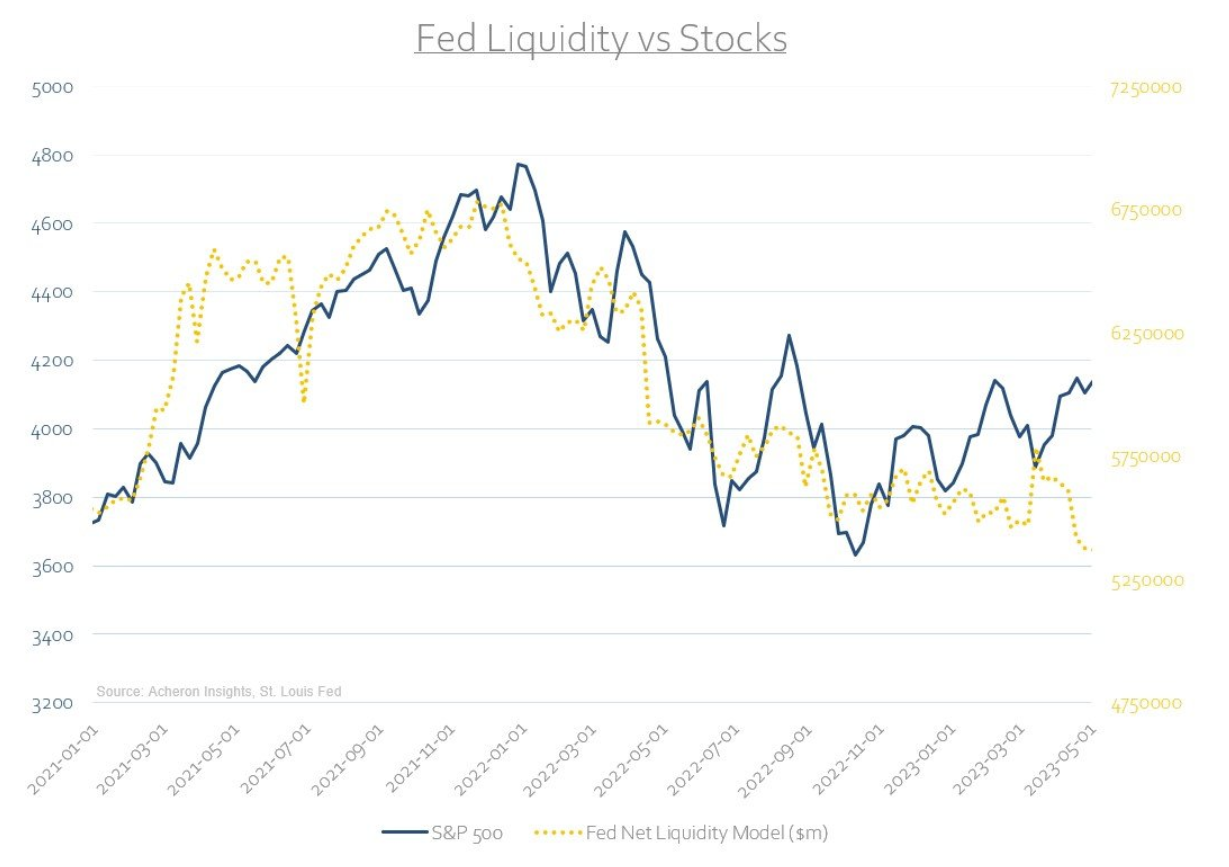 fed liquidity