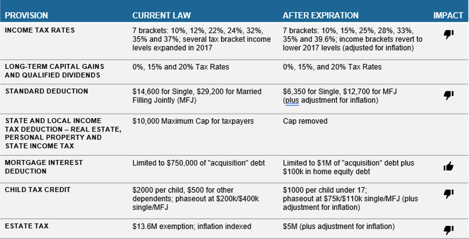 taxes