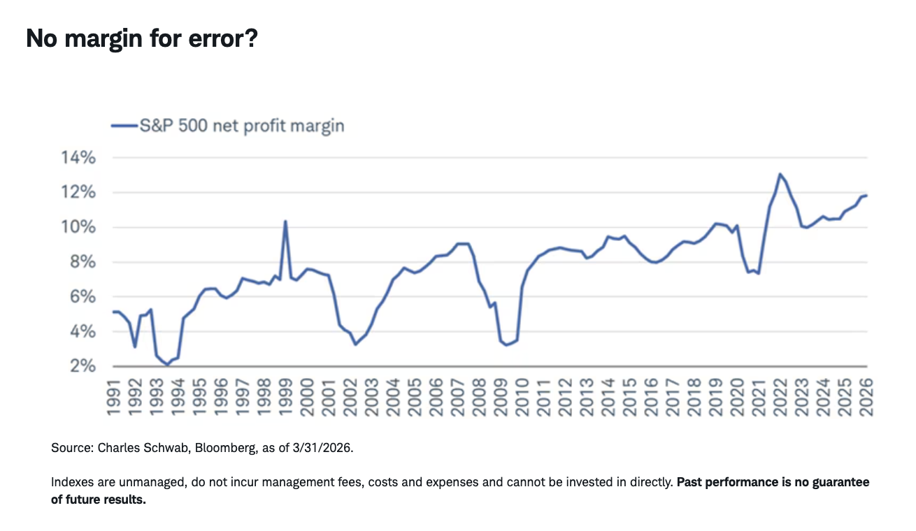 No margin for error?