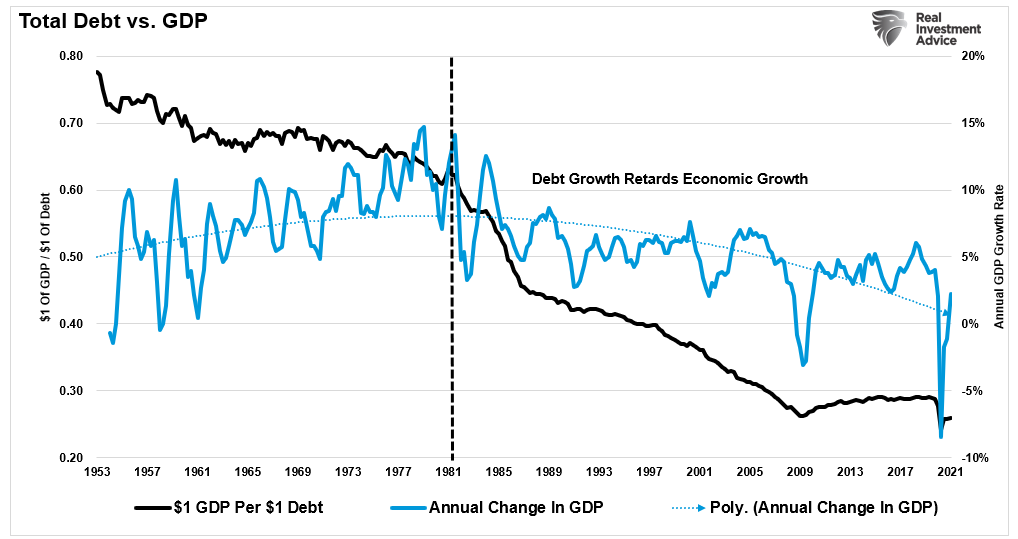 Rates Economic 5000-year, The 5000-Year View Of Rates & The Economic Consequences