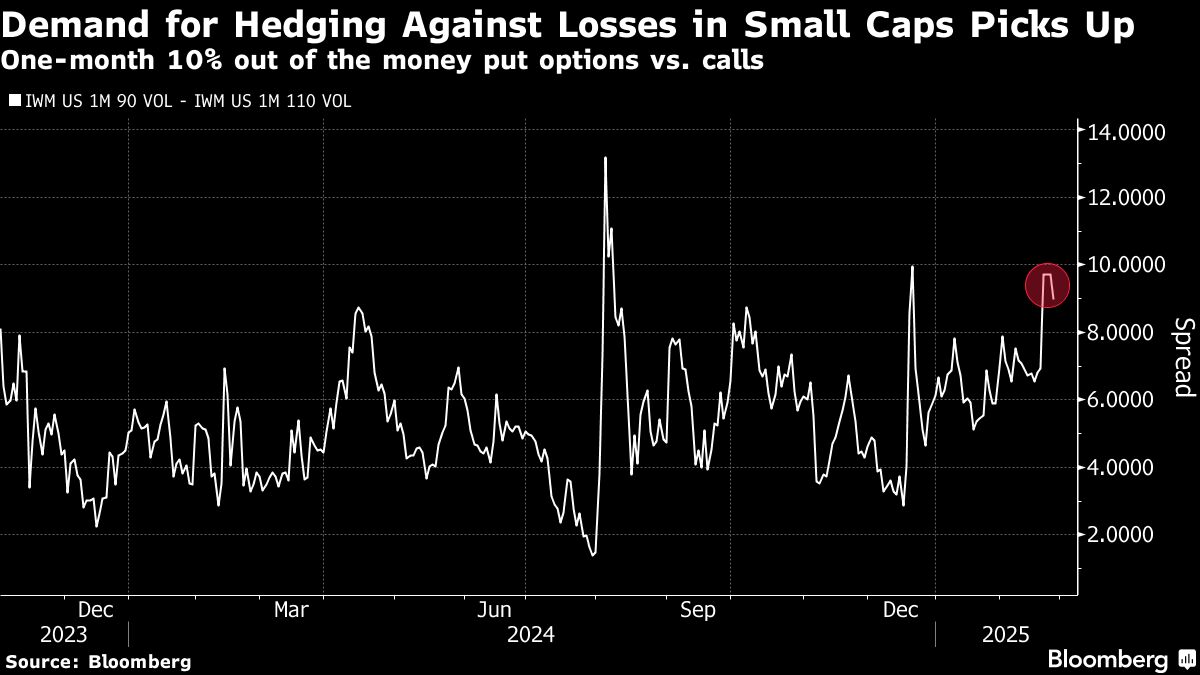 demand for hedging