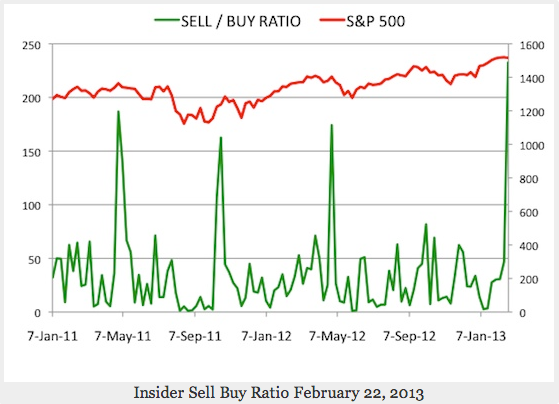 insider selling 2013