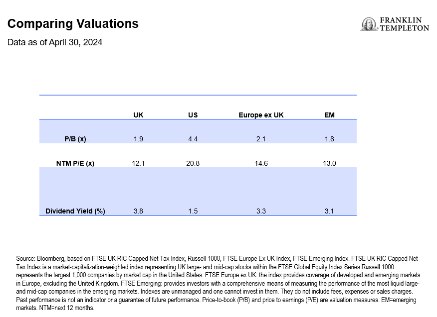 comparing valuatioins