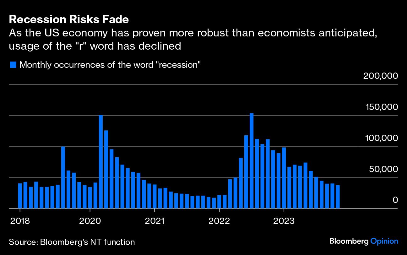 Recession Risks Fade
