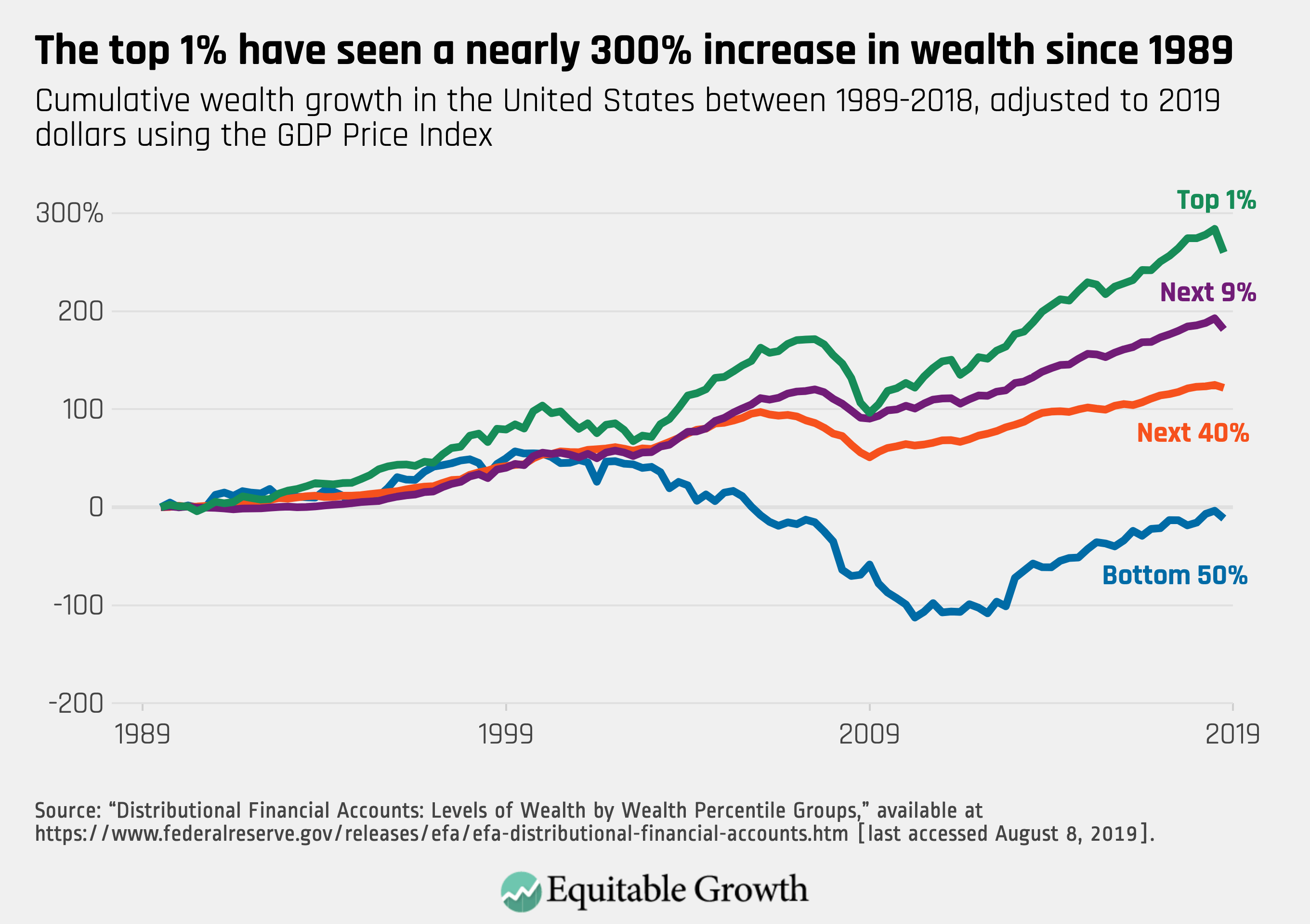 Fed's New Policy Inflation, #MacroView: 5-Reasons The Fed’s New Policy Won’t Get Inflation