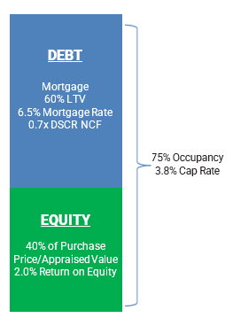 equity