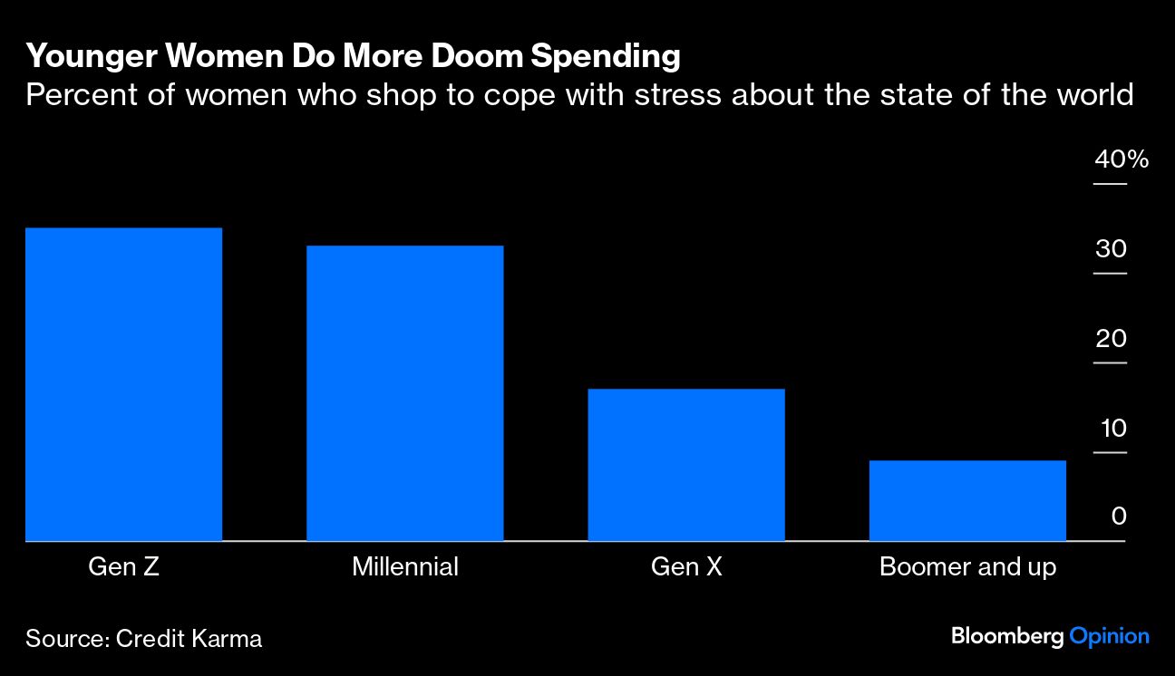 Younger Women Do More Doom Spending