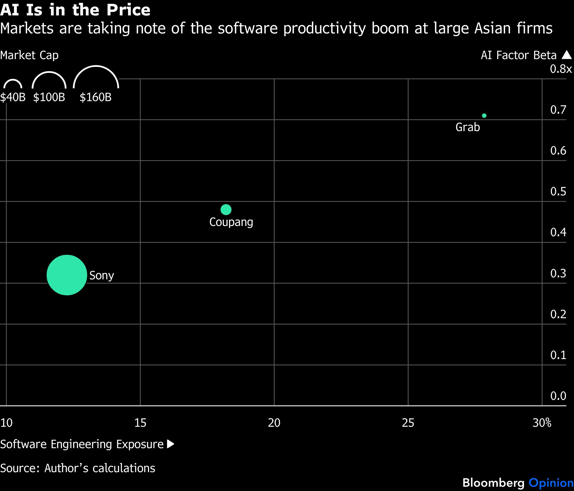 ai-is-price