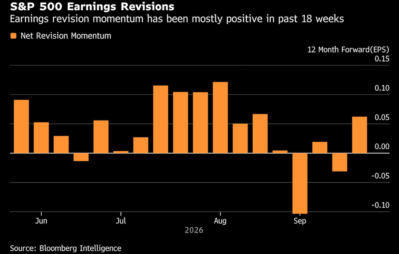 s&p 500 earnings