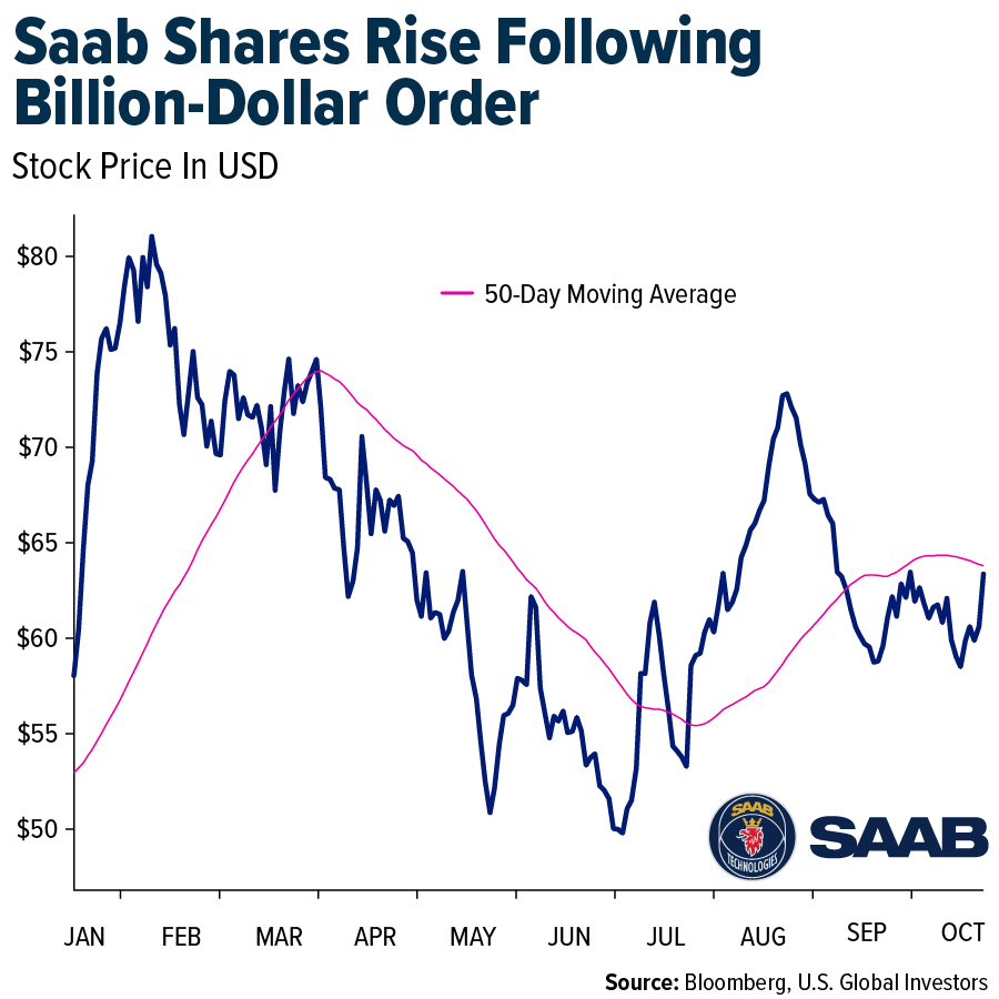 saab-shares