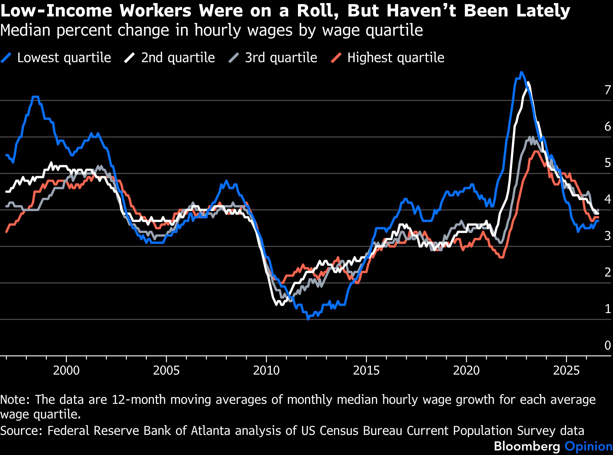 low-income