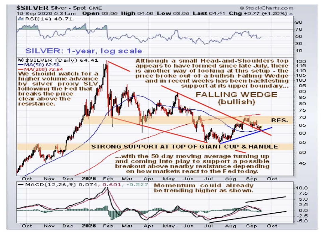 silver chart