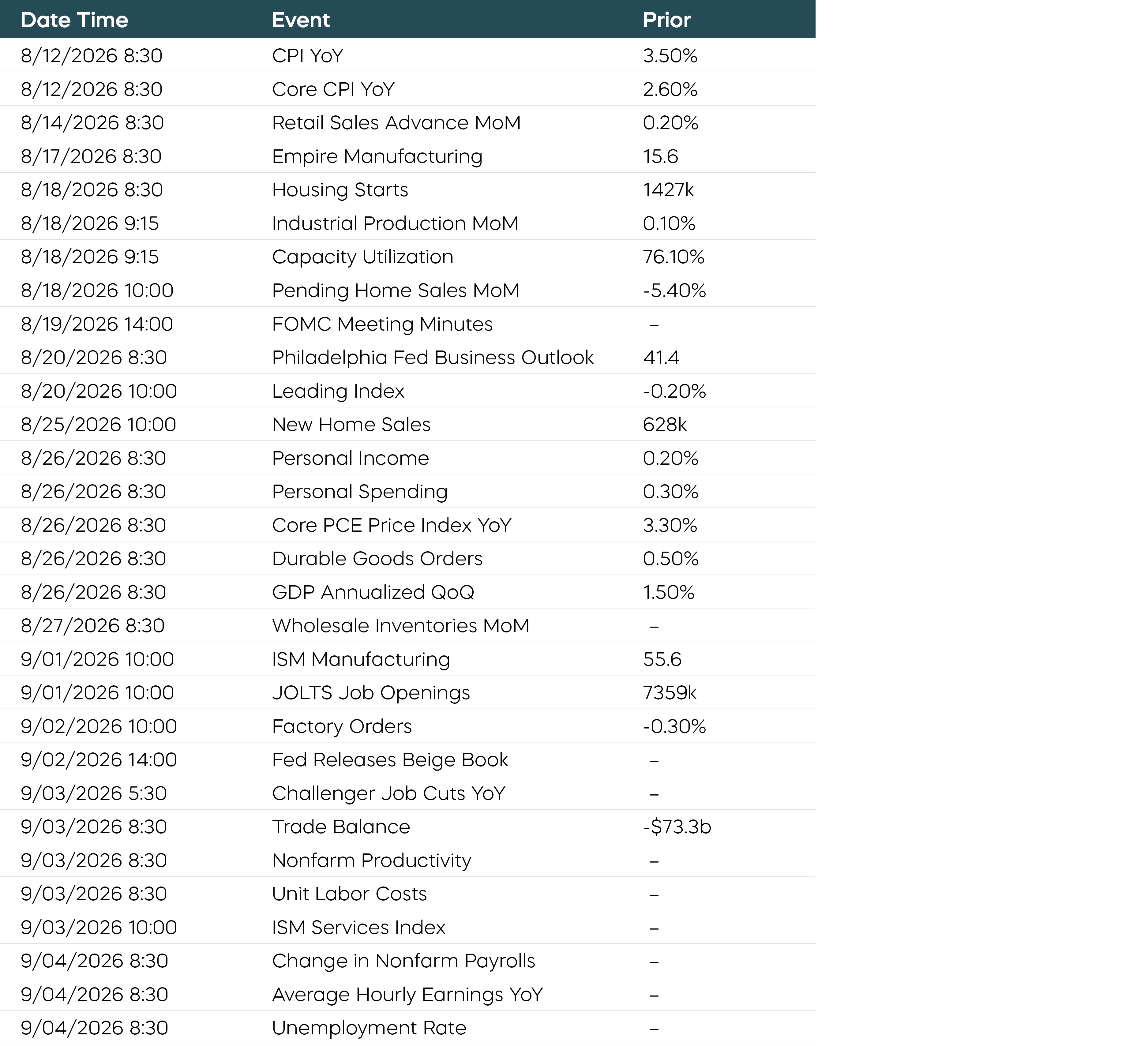 Will-Earnings-Outpace-Inflation_5_Economic-Calendar.png