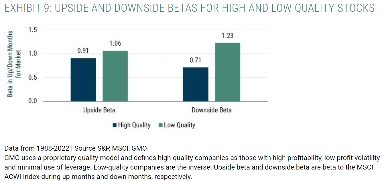 UPSIDE AND DOWNSIDE BETAS FOR HIGH AND LOW QUALITY STOCKS