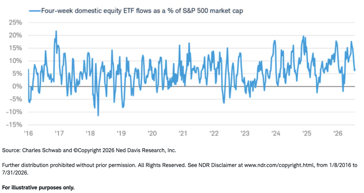 4-week-equity-etf