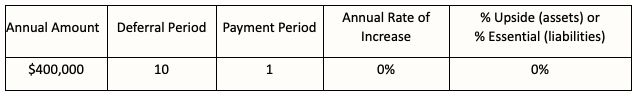 the AFP, Sue enters the following amounts in one of the other asset rows: