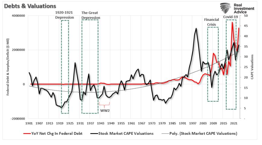 debts and valuations