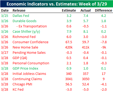 econmatrix