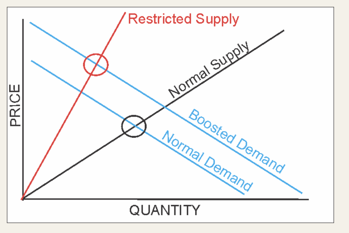 economic illustration