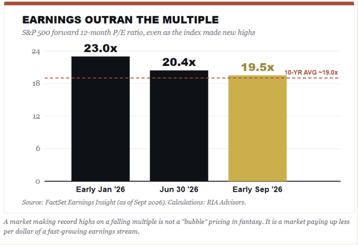 earnings outran