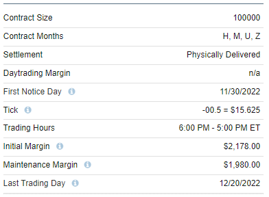 December 2022 10-year Treasury Futures (TYZ22)