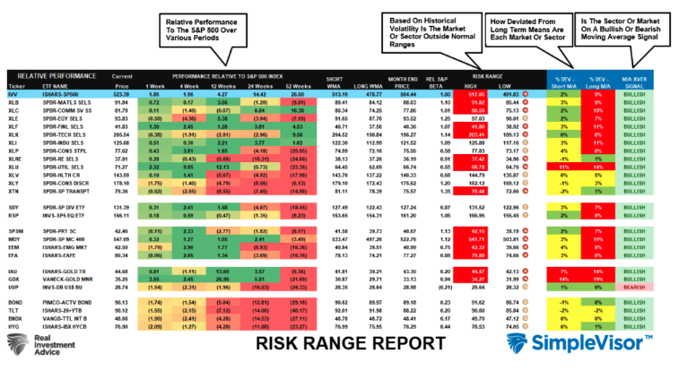 risk range report