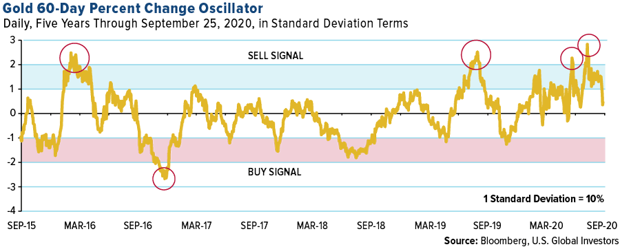 borrowing costs continue to plumb new depths as housing prices remain relatively strong