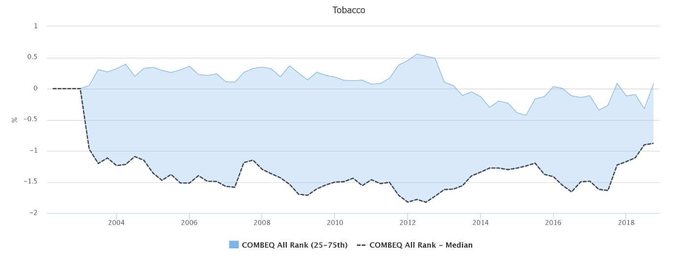 Tobacco weights chart