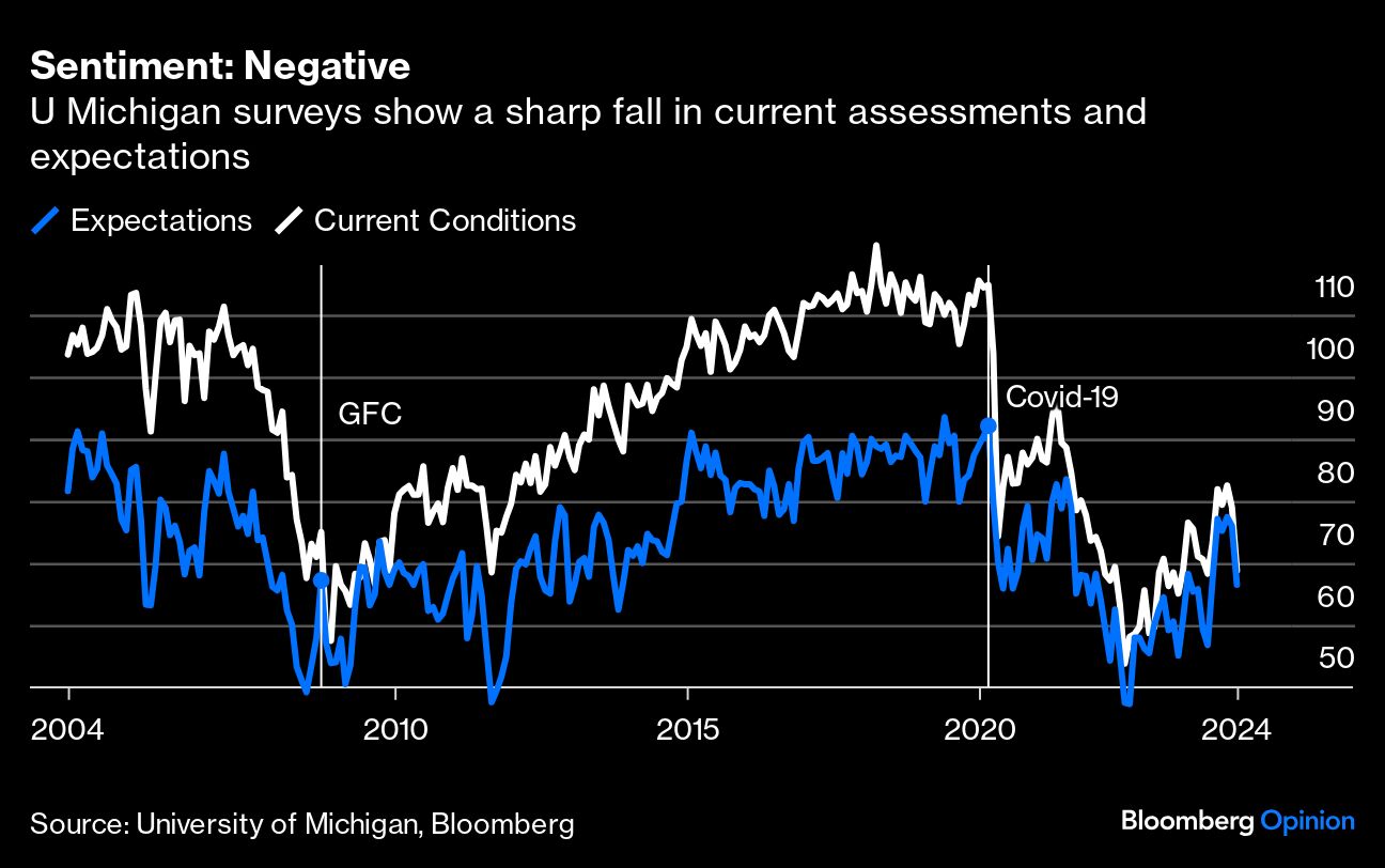 sentiment negative