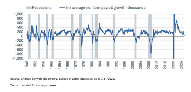 Payroll. gains graph