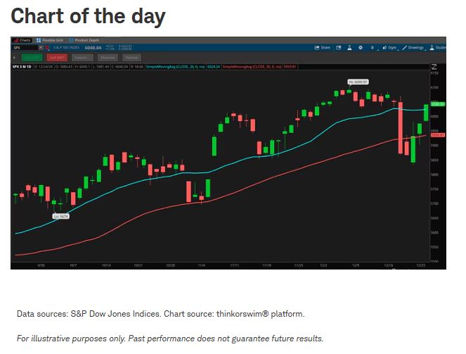 chart of the day