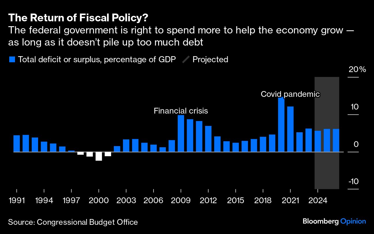 return of fiscal policy
