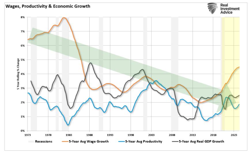 wages