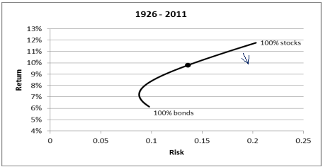 1926-2011