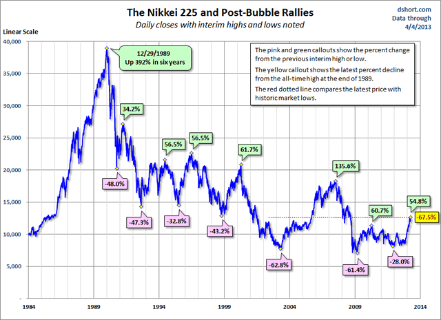nikkei abosulte_return