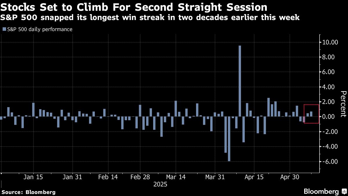 Stocks Set to Climb graph BB
