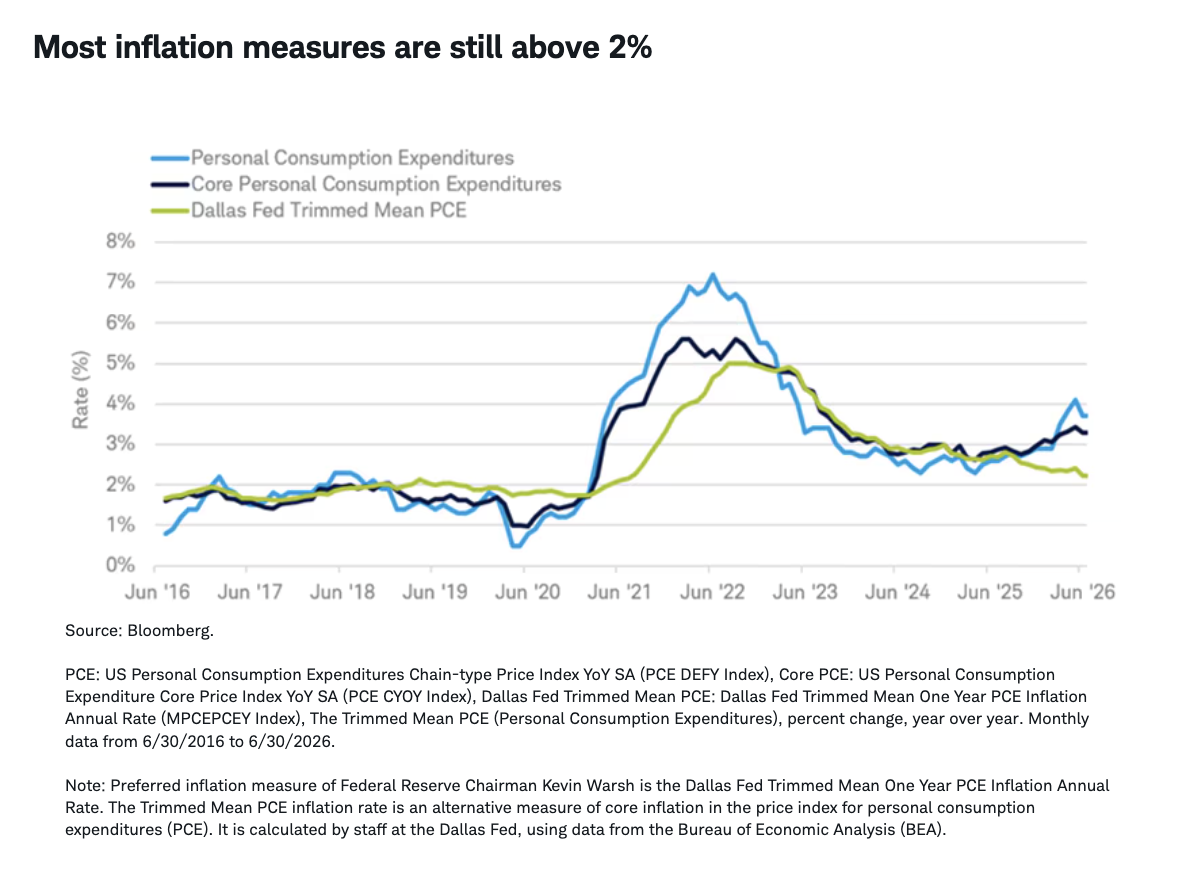 inflation-measures
